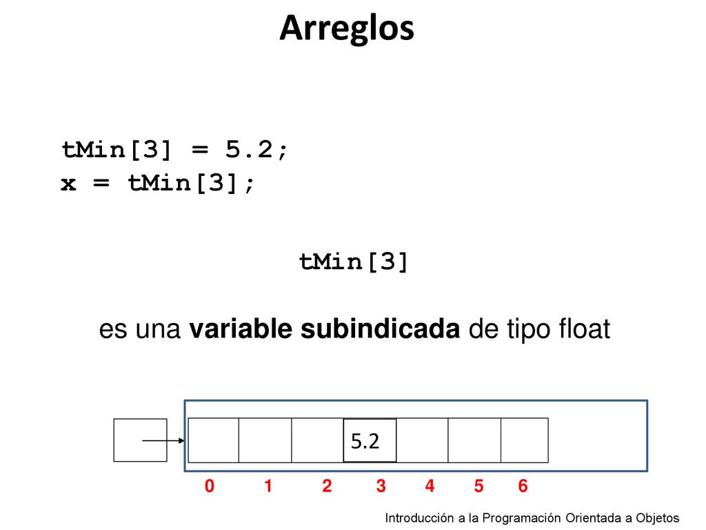 es una variable subindicada de tipo float