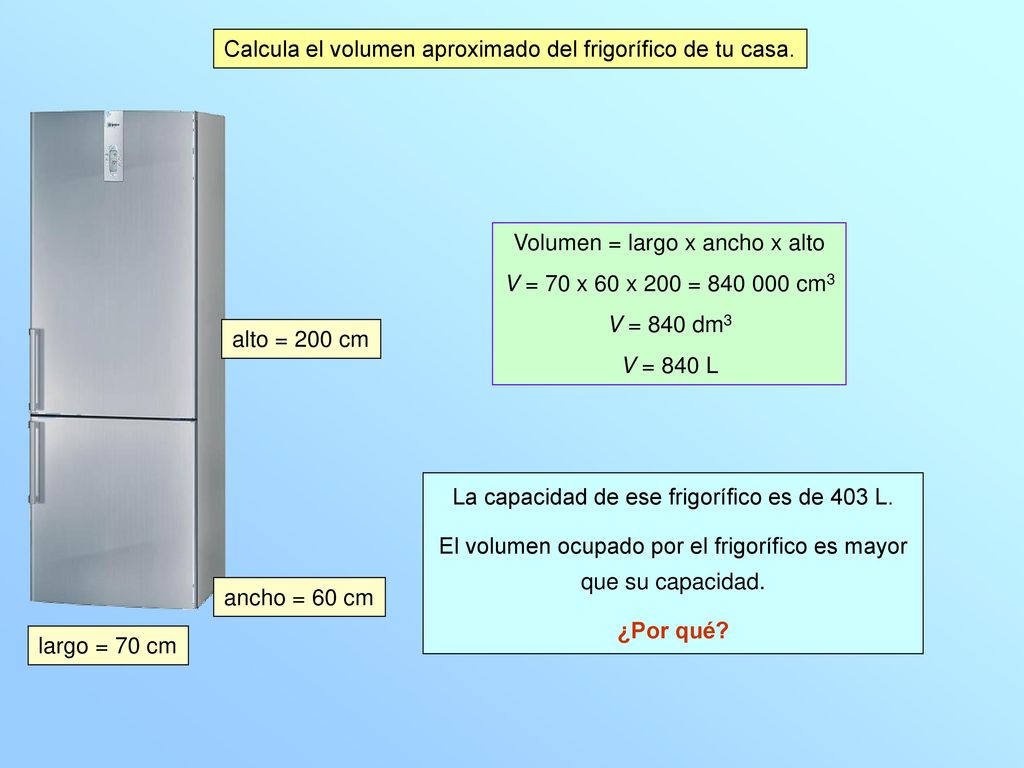 Calcula el volumen aproximado del frigorífico de tu casa.