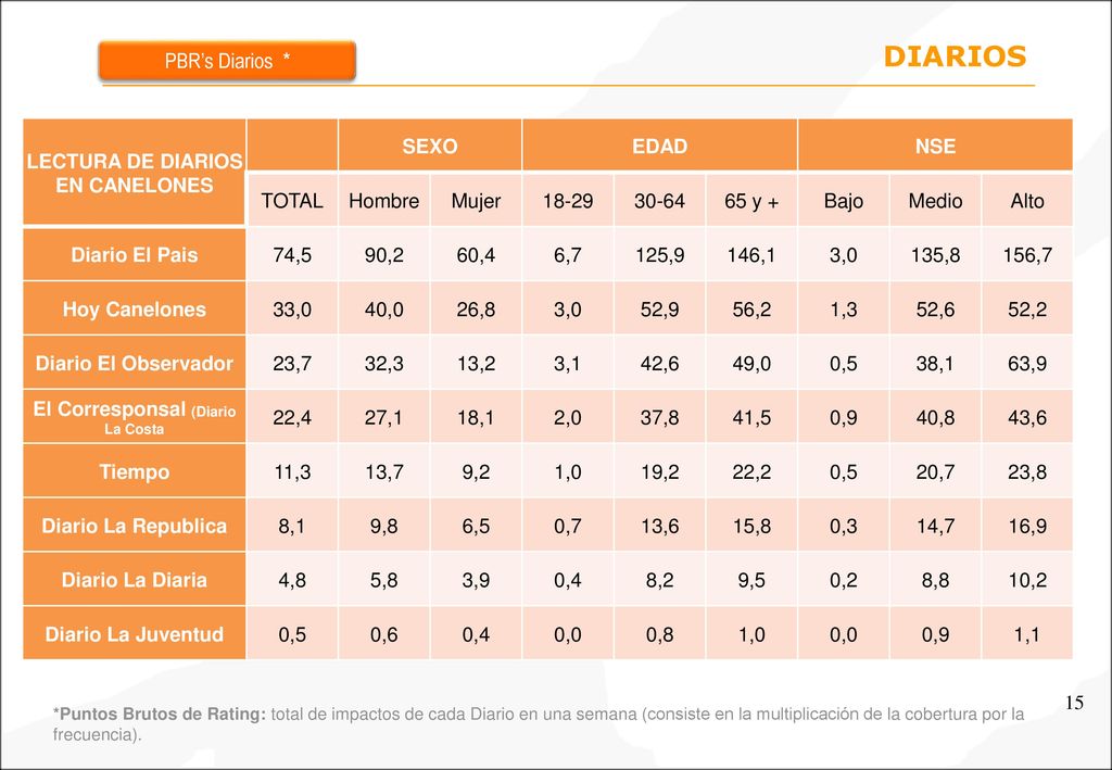 LECTURA DE DIARIOS EN CANELONES El Corresponsal (Diario La Costa