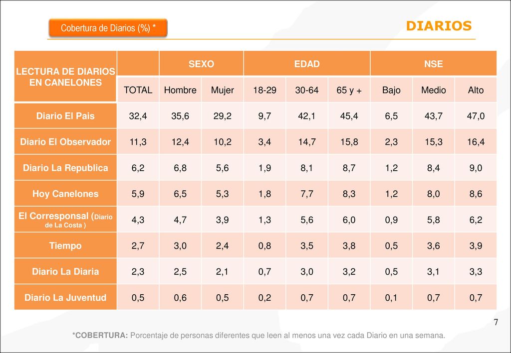 LECTURA DE DIARIOS EN CANELONES El Corresponsal (Diario de La Costa )