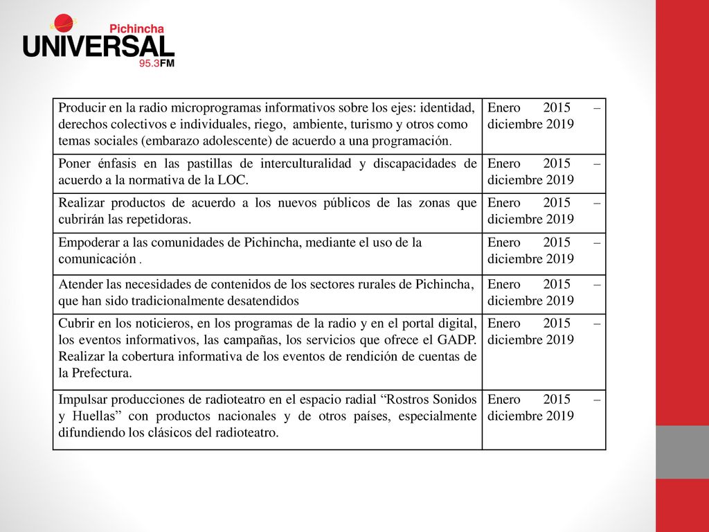 Producir en la radio microprogramas informativos sobre los ejes: identidad, derechos colectivos e individuales, riego, ambiente, turismo y otros como temas sociales (embarazo adolescente) de acuerdo a una programación.
