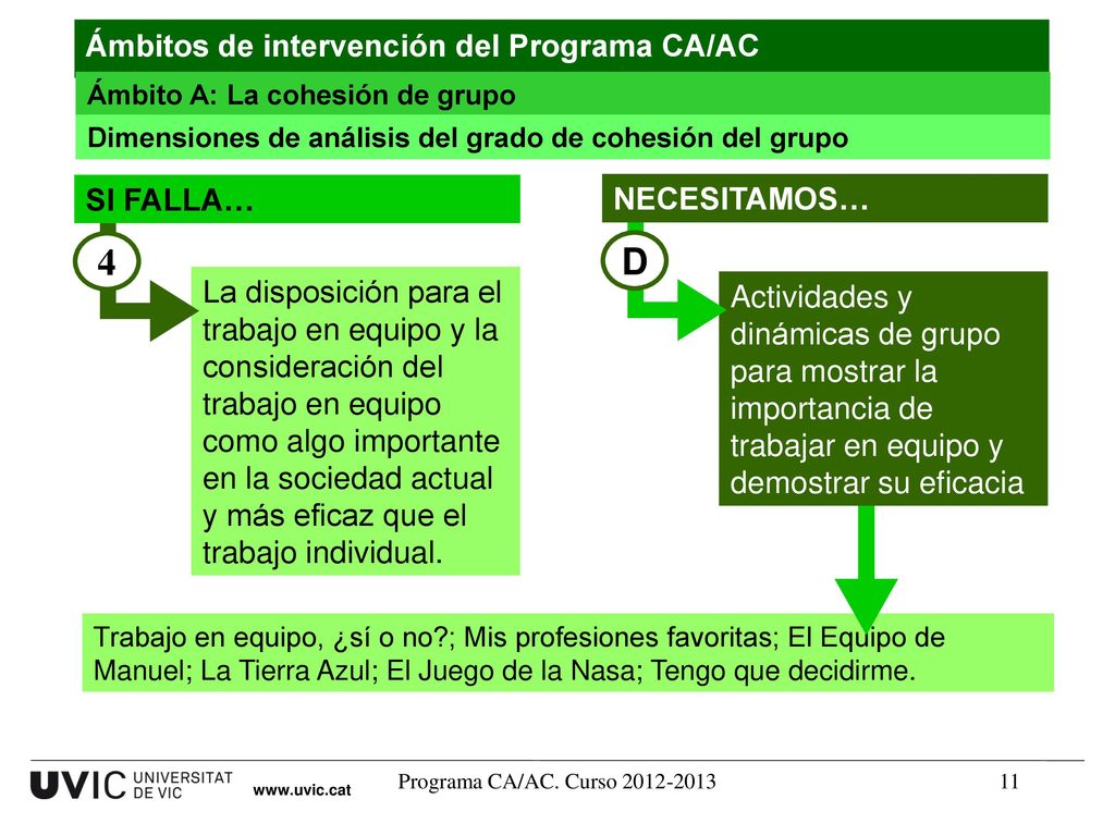 4 D Ámbitos de intervención del Programa CA/AC SI FALLA… NECESITAMOS…