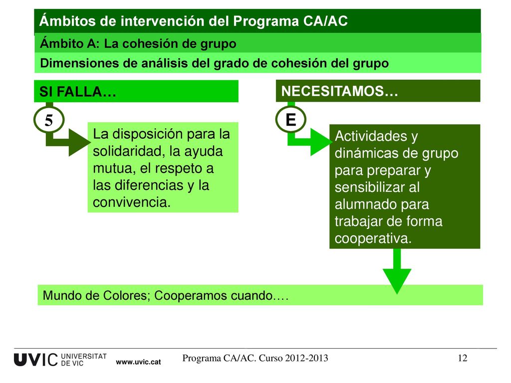 5 E Ámbitos de intervención del Programa CA/AC SI FALLA… NECESITAMOS…