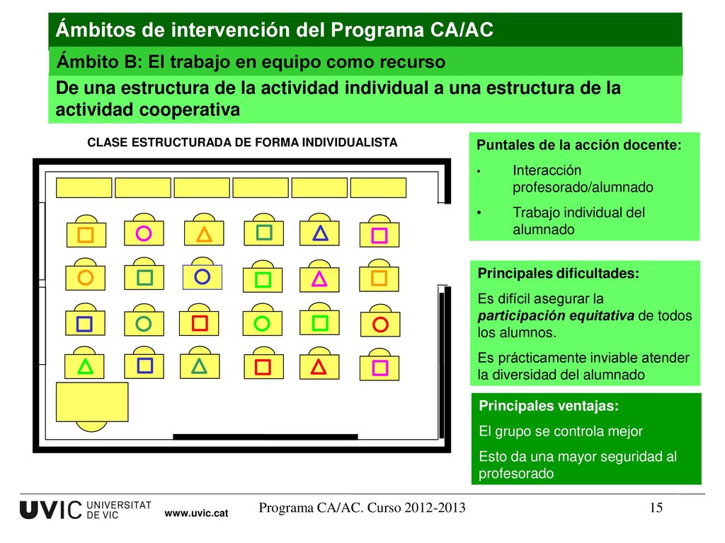 CLASE ESTRUCTURADA DE FORMA INDIVIDUALISTA