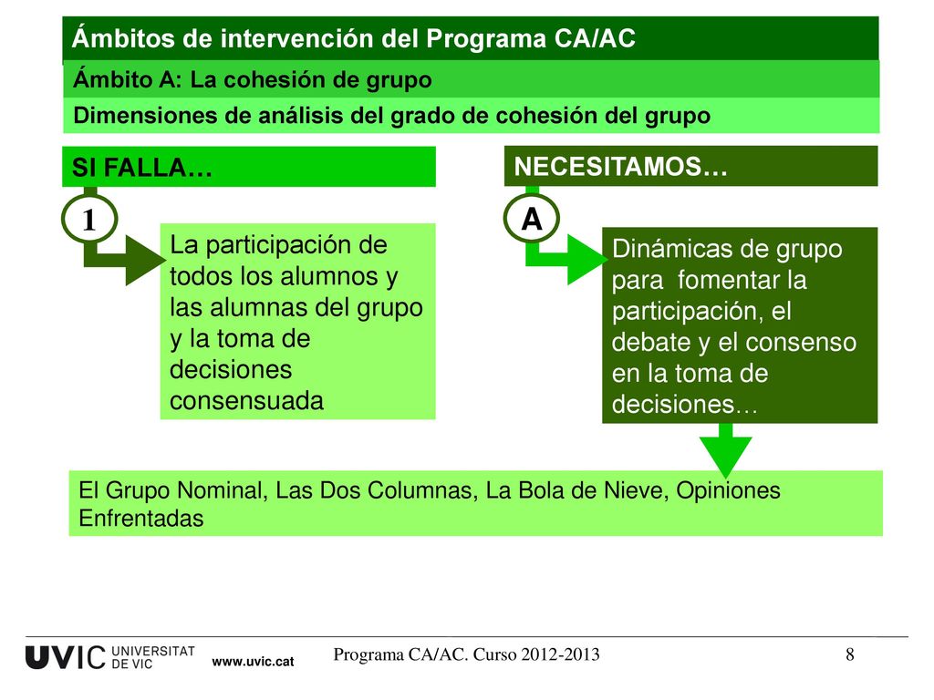 1 A Ámbitos de intervención del Programa CA/AC SI FALLA… NECESITAMOS…