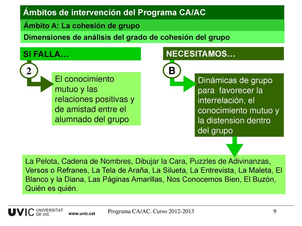 2 B Ámbitos de intervención del Programa CA/AC SI FALLA… NECESITAMOS…