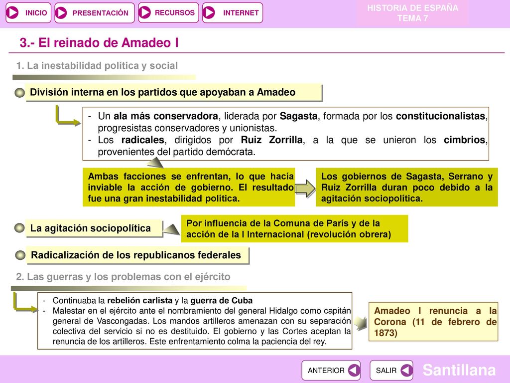 3.- El reinado de Amadeo I 1. La inestabilidad política y social