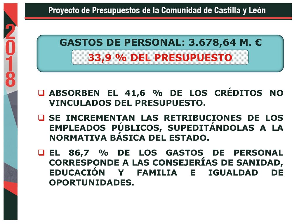 GASTOS DE PERSONAL: 3.678,64 M. € 33,9 % DEL PRESUPUESTO