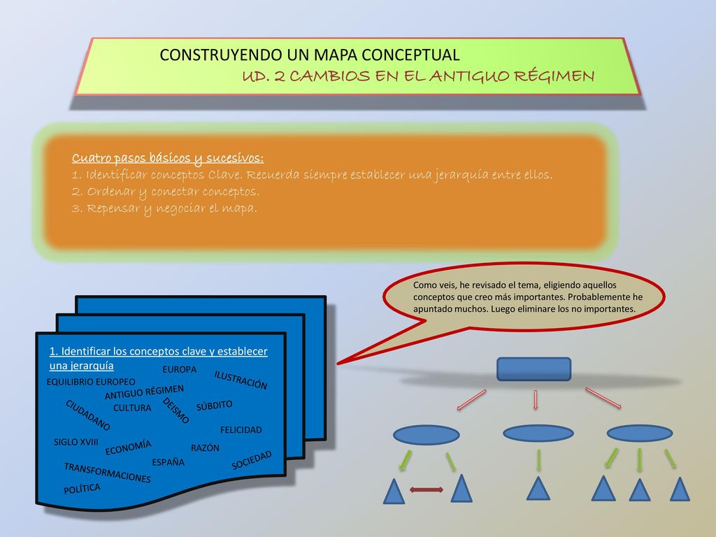CONSTRUYENDO UN MAPA CONCEPTUAL UD. 2 CAMBIOS EN EL ANTIGUO RÉGIMEN