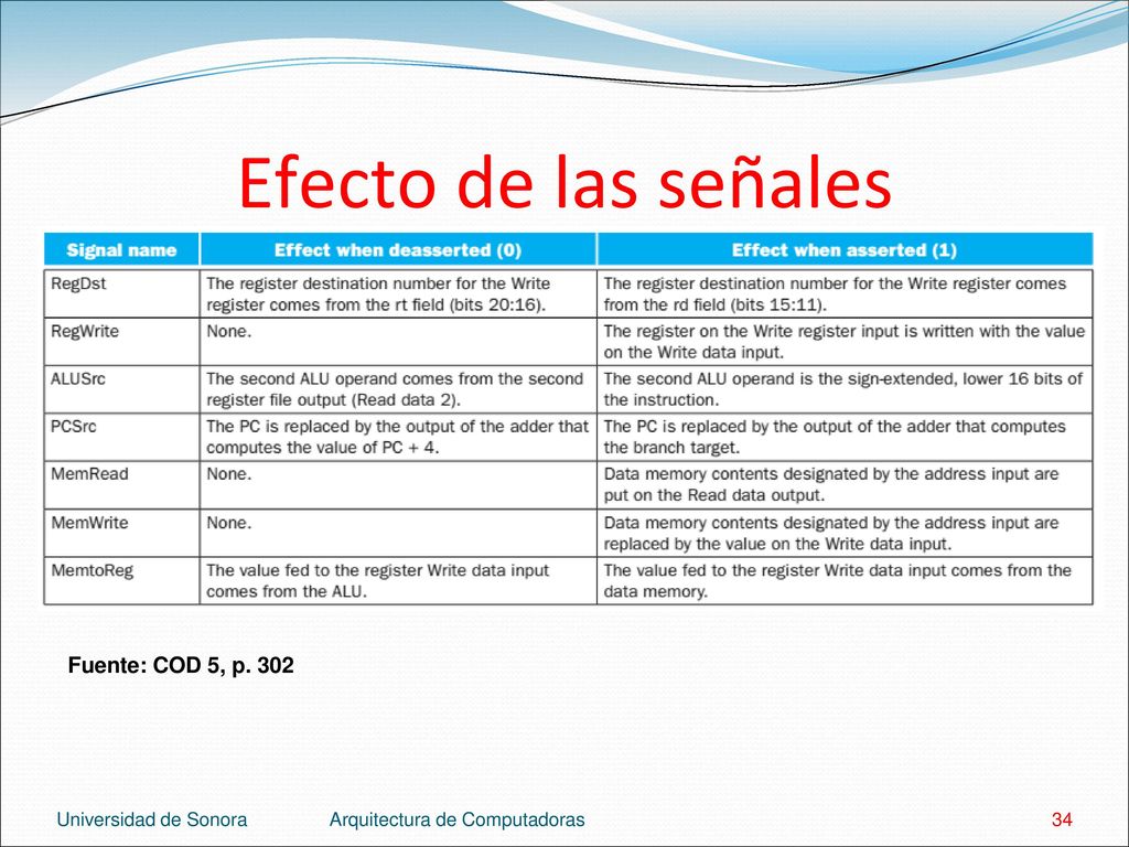 Efecto de las señales Fuente: COD 5, p. 302 Universidad de Sonora
