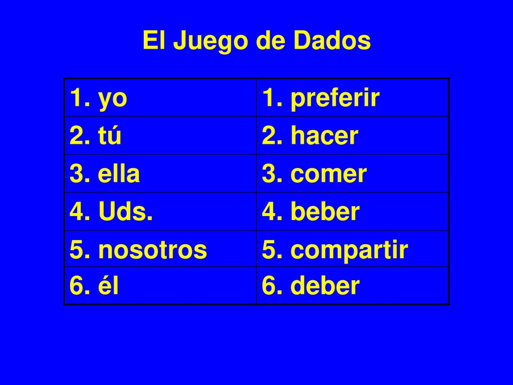 El Juego de Dados 1. yo. 1. preferir. 2. tú. 2. hacer. 3. ella. 3. comer. 4. Uds. 4. beber. 5. nosotros.
