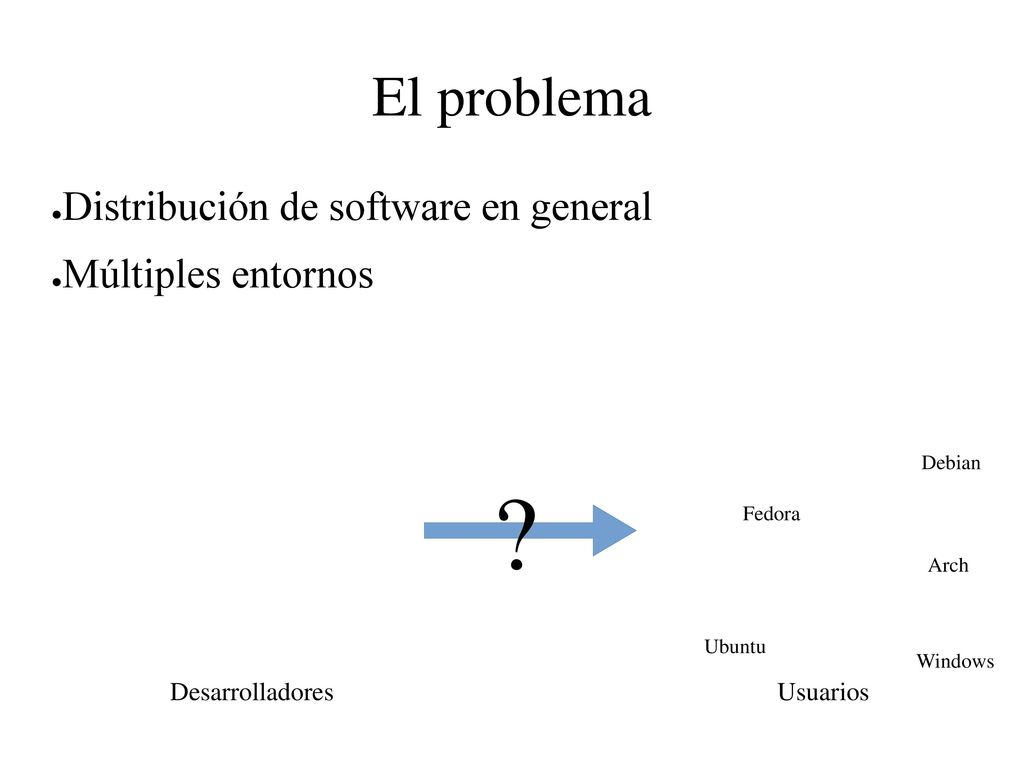 El problema Distribución de software en general Múltiples entornos