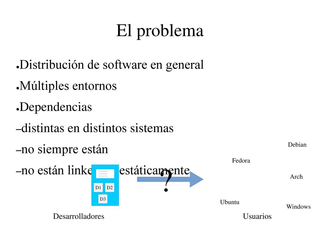 El problema Distribución de software en general Múltiples entornos
