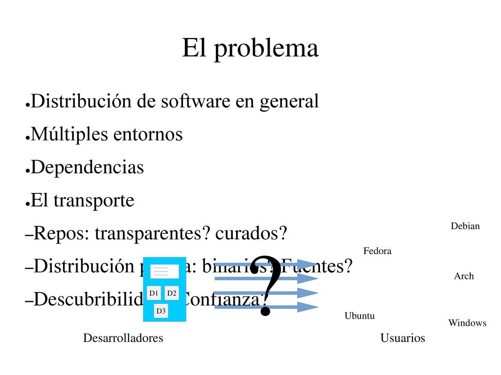El problema Distribución de software en general Múltiples entornos