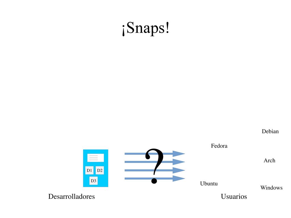 ¡Snaps! Desarrolladores Usuarios Debian Fedora Arch Ubuntu Windows