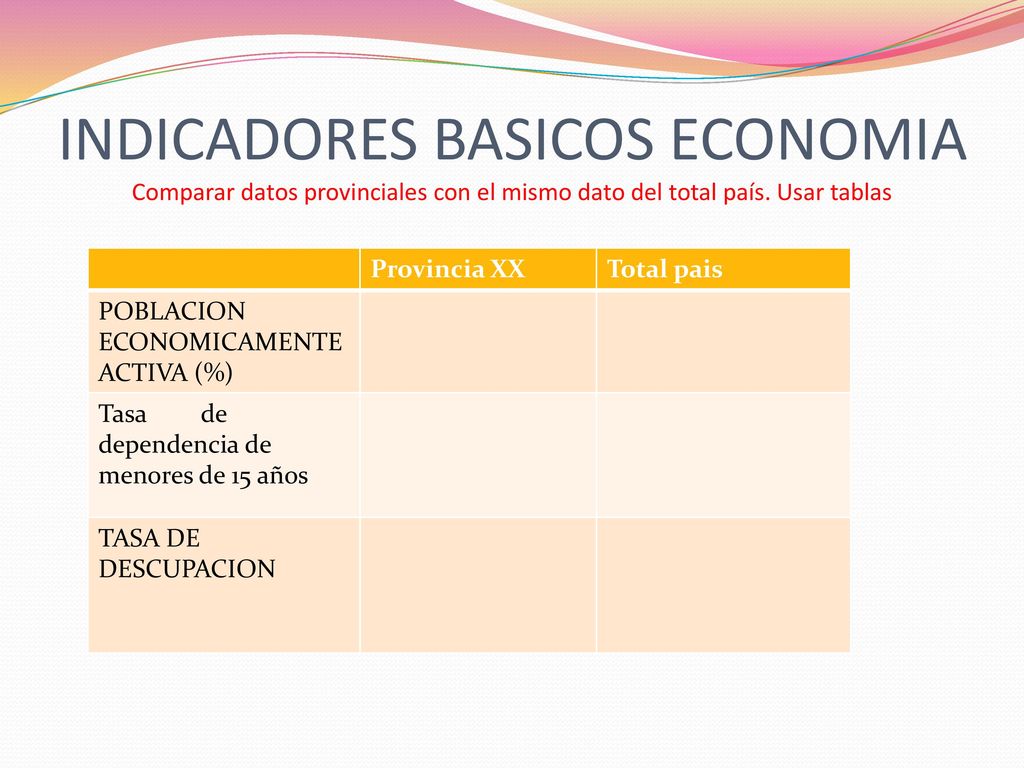 INDICADORES BASICOS ECONOMIA Comparar datos provinciales con el mismo dato del total país. Usar tablas