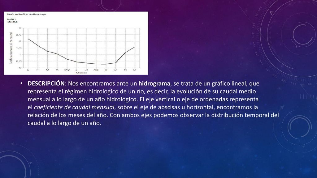 DESCRIPCIÓN: Nos encontramos ante un hidrograma, se trata de un gráfico lineal, que representa el régimen hidrológico de un río, es decir, la evolución de su caudal medio mensual a lo largo de un año hidrológico.