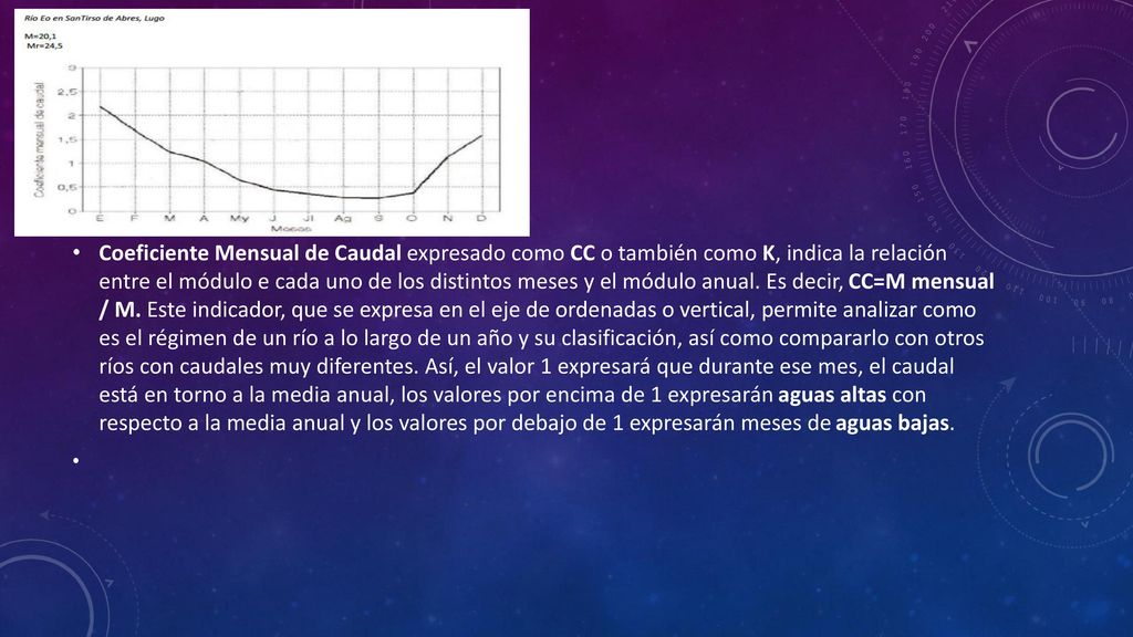 Coeficiente Mensual de Caudal expresado como CC o también como K, indica la relación entre el módulo e cada uno de los distintos meses y el módulo anual.