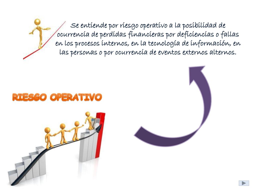 Se entiende por riesgo operativo a la posibilidad de ocurrencia de perdidas financieras por deficiencias o fallas en los procesos internos, en la tecnología de información, en las personas o por ocurrencia de eventos externos alternos.