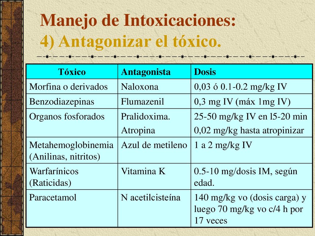Manejo de Intoxicaciones: 4) Antagonizar el tóxico.