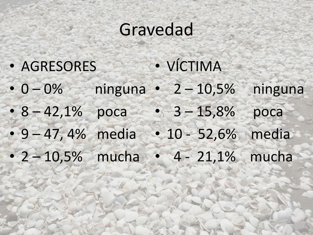 Gravedad AGRESORES 0 – 0% ninguna 8 – 42,1% poca 9 – 47, 4% media