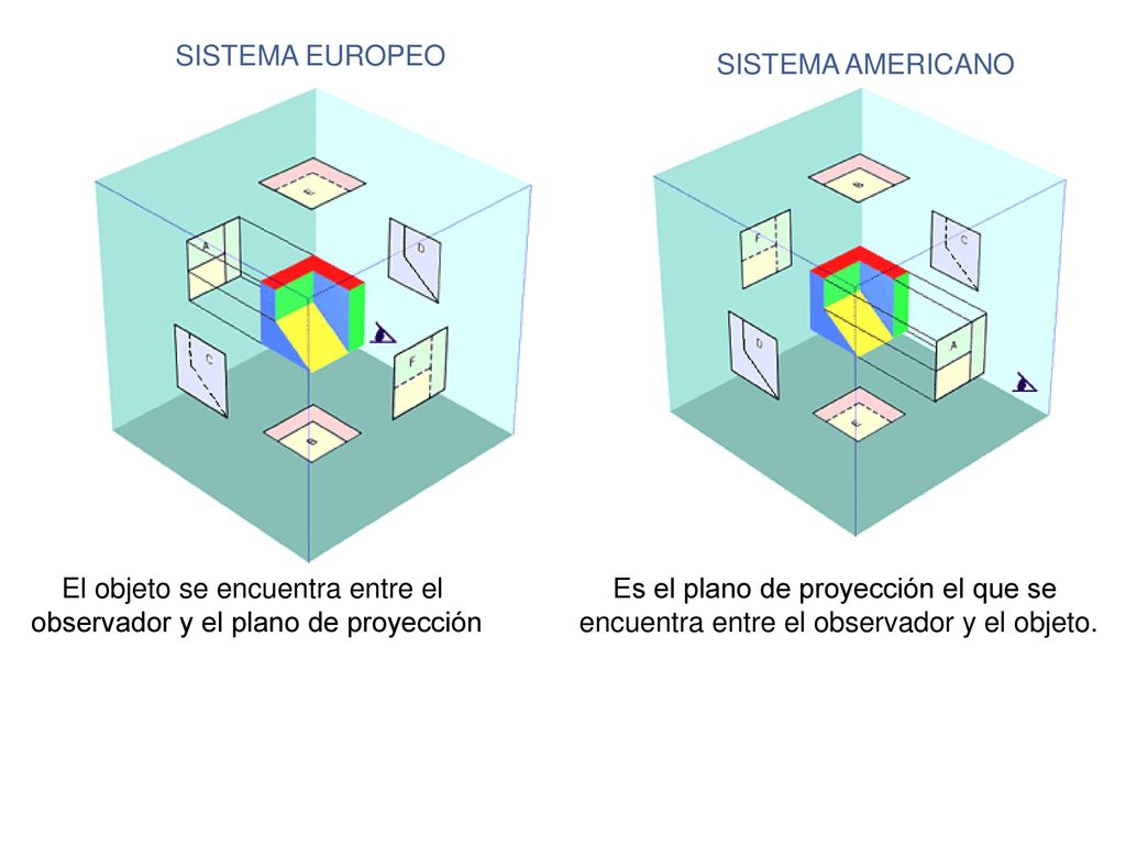 El objeto se encuentra entre el observador y el plano de proyección
