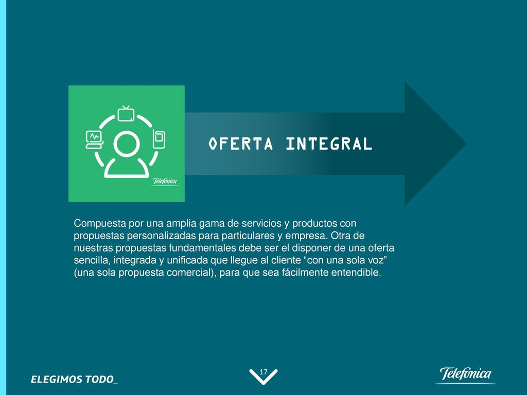 OFERTA INTEGRAL Compuesta por una amplia gama de servicios y productos con.