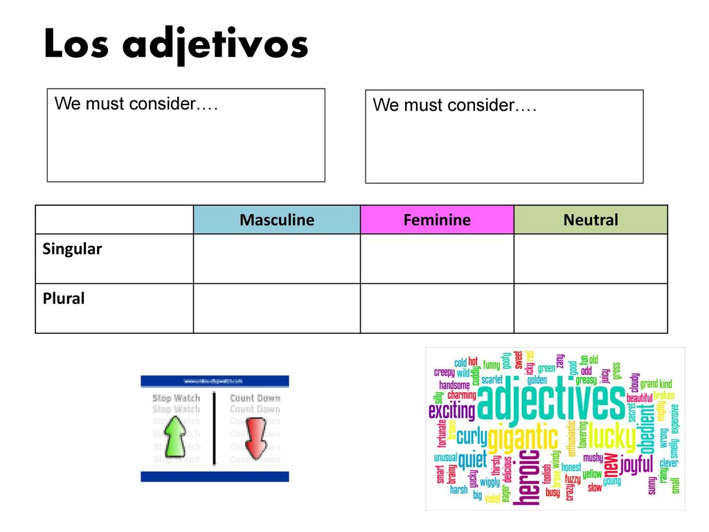 Los adjetivos We must consider…. We must consider…. Masculine Feminine