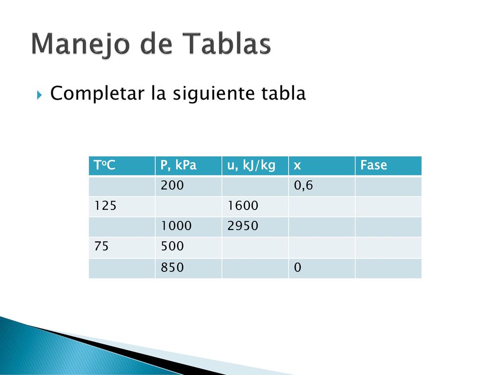 Manejo de Tablas Completar la siguiente tabla ToC P, kPa u, kJ/kg x