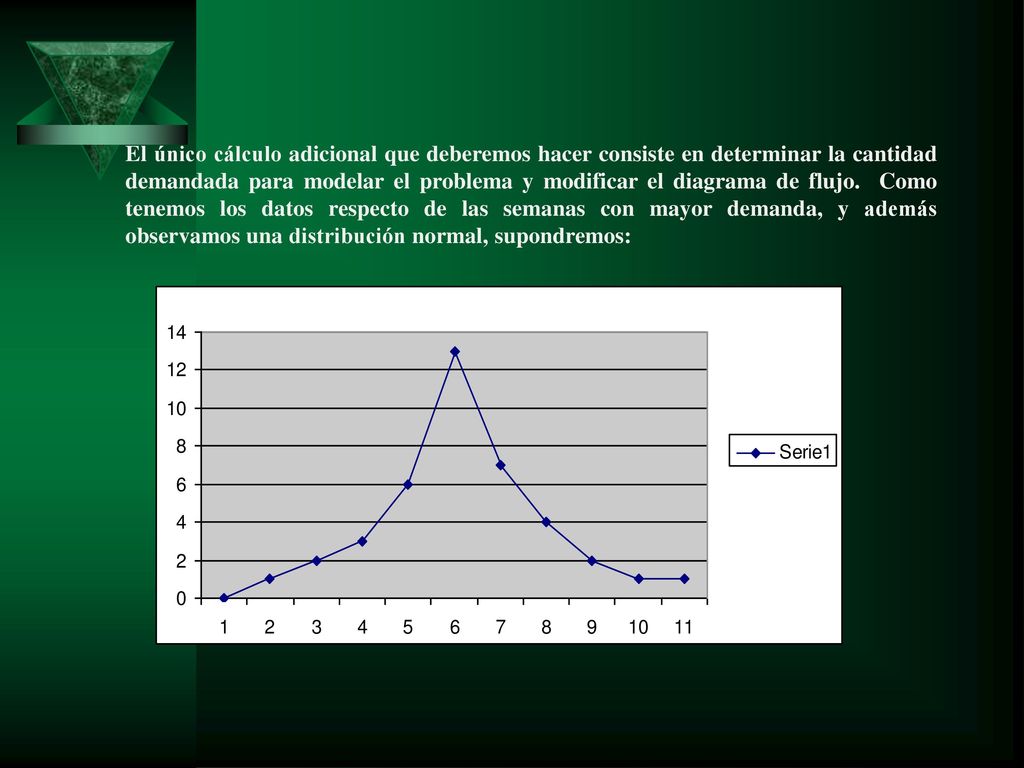 El único cálculo adicional que deberemos hacer consiste en determinar la cantidad demandada para modelar el problema y modificar el diagrama de flujo.
