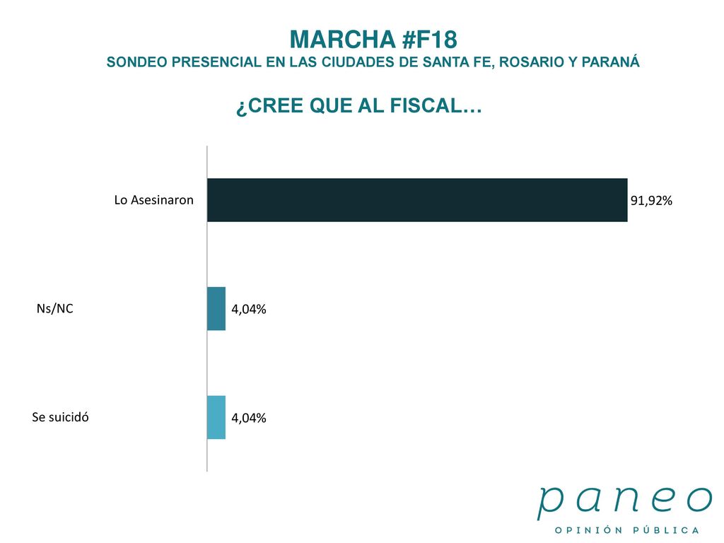 SONDEO PRESENCIAL EN LAS CIUDADES DE SANTA FE, ROSARIO Y PARANÁ