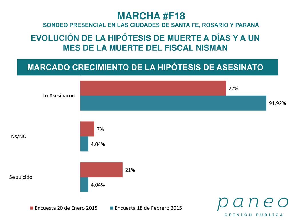 MARCHA #F18 SONDEO PRESENCIAL EN LAS CIUDADES DE SANTA FE, ROSARIO Y PARANÁ.