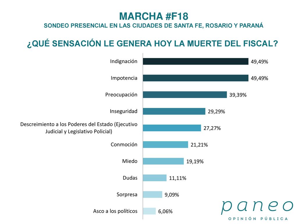 MARCHA #F18 ¿QUÉ SENSACIÓN LE GENERA HOY LA MUERTE DEL FISCAL
