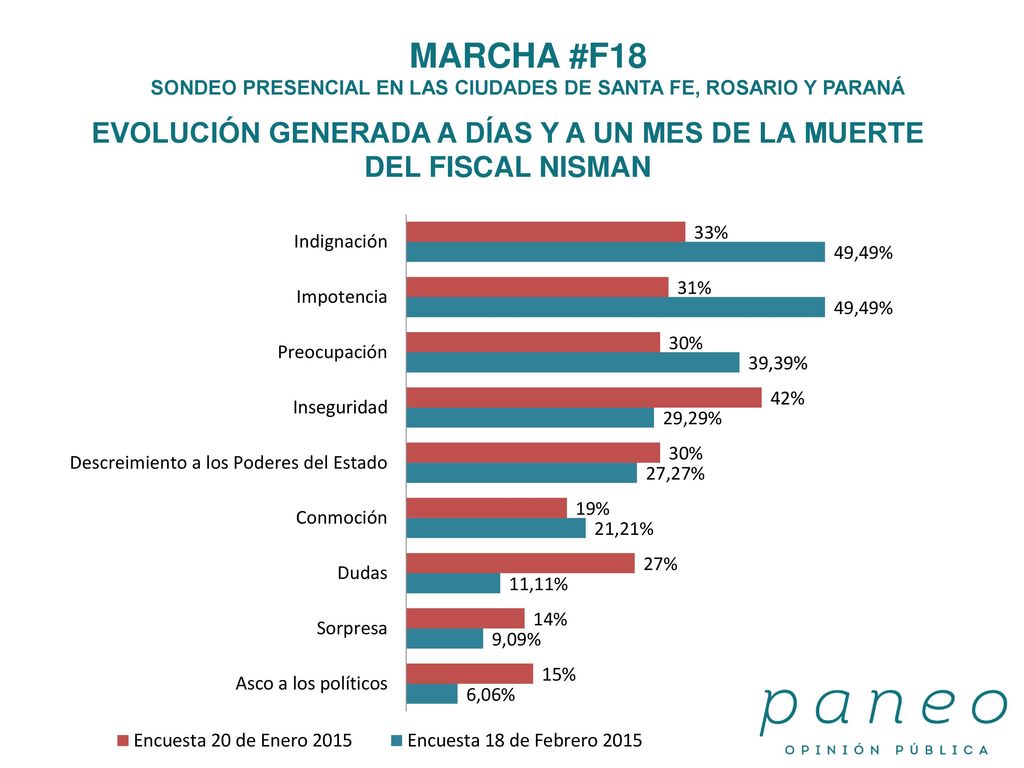 MARCHA #F18 SONDEO PRESENCIAL EN LAS CIUDADES DE SANTA FE, ROSARIO Y PARANÁ.
