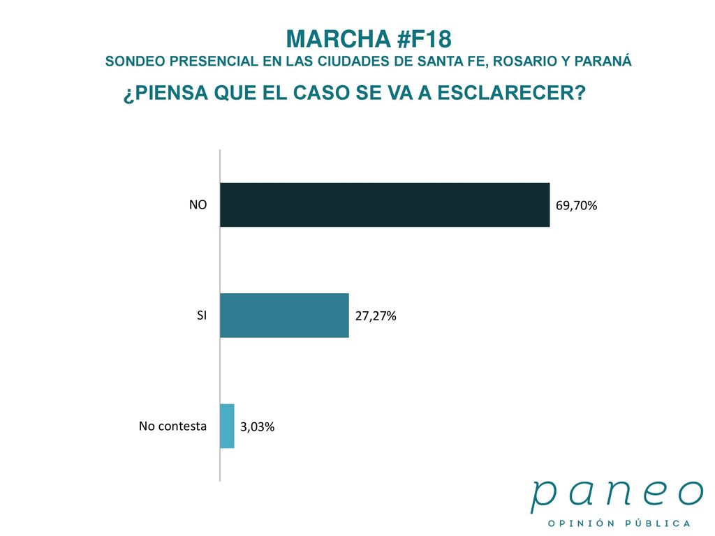MARCHA #F18 ¿PIENSA QUE EL CASO SE VA A ESCLARECER