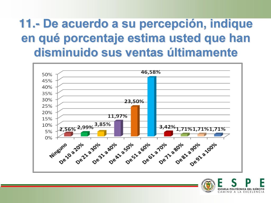 11.- De acuerdo a su percepción, indique en qué porcentaje estima usted que han disminuido sus ventas últimamente