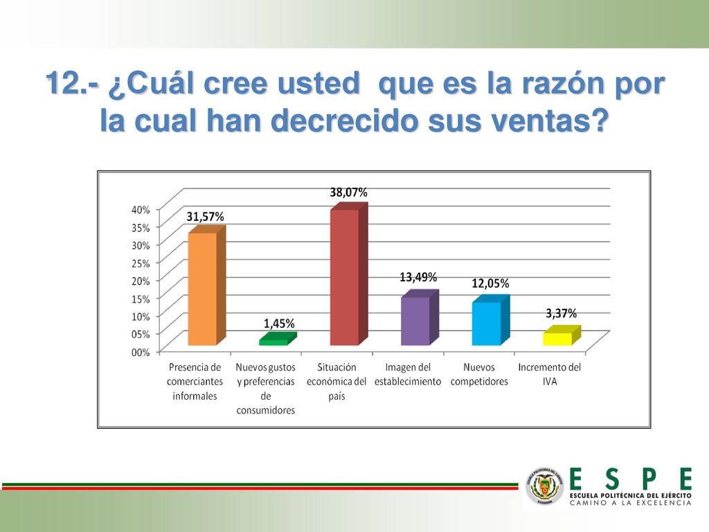 12.- ¿Cuál cree usted que es la razón por la cual han decrecido sus ventas
