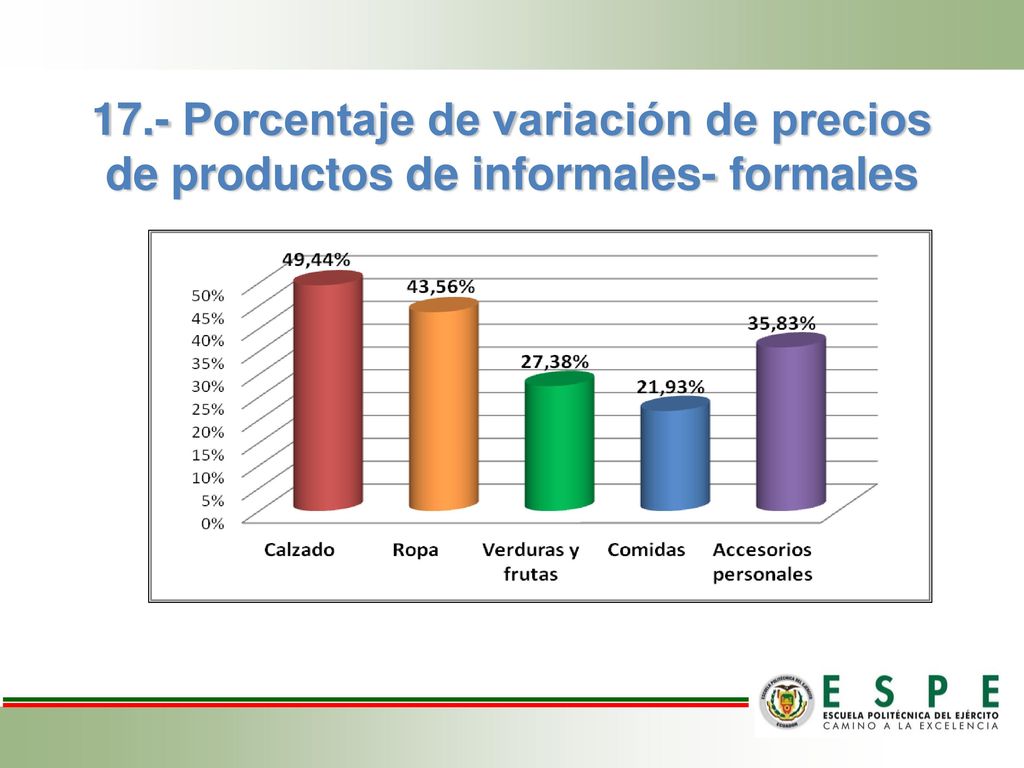 17.- Porcentaje de variación de precios de productos de informales- formales