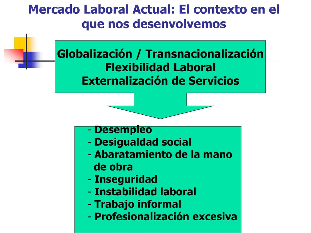 Mercado Laboral Actual: El contexto en el que nos desenvolvemos