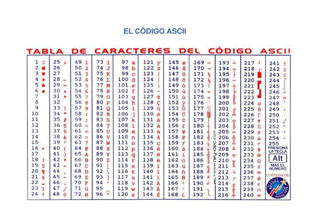 Programa Que Algo Queda Introduccion A La Programacion En Arduino Ppt Descargar