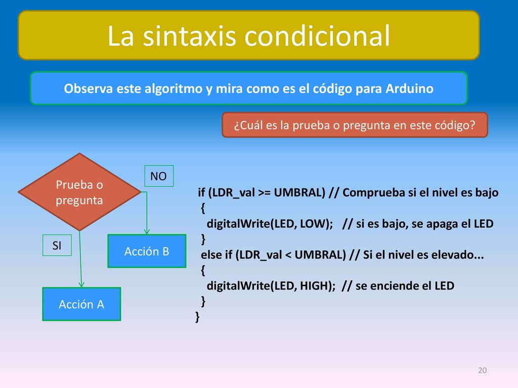 Observa este algoritmo y mira como es el código para Arduino