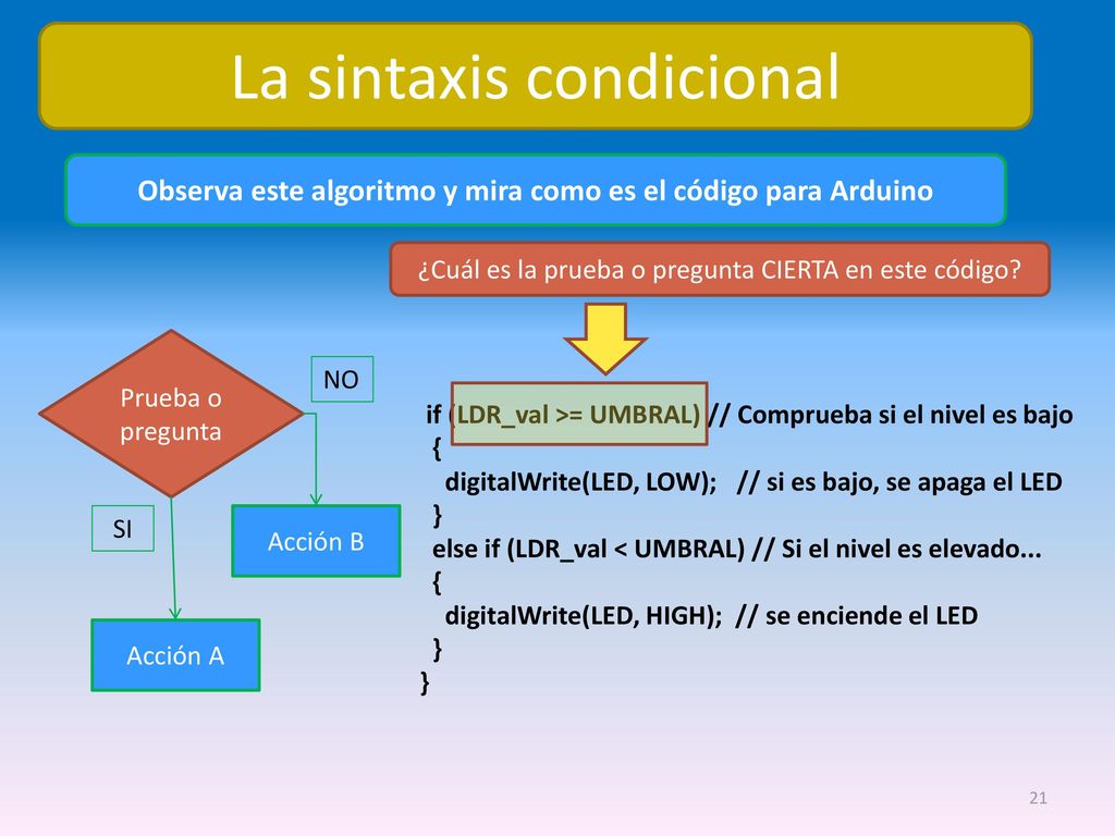Observa este algoritmo y mira como es el código para Arduino