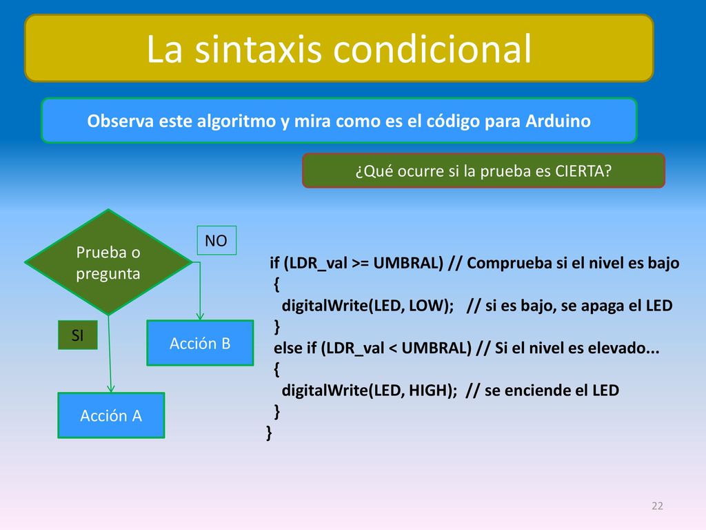 Observa este algoritmo y mira como es el código para Arduino