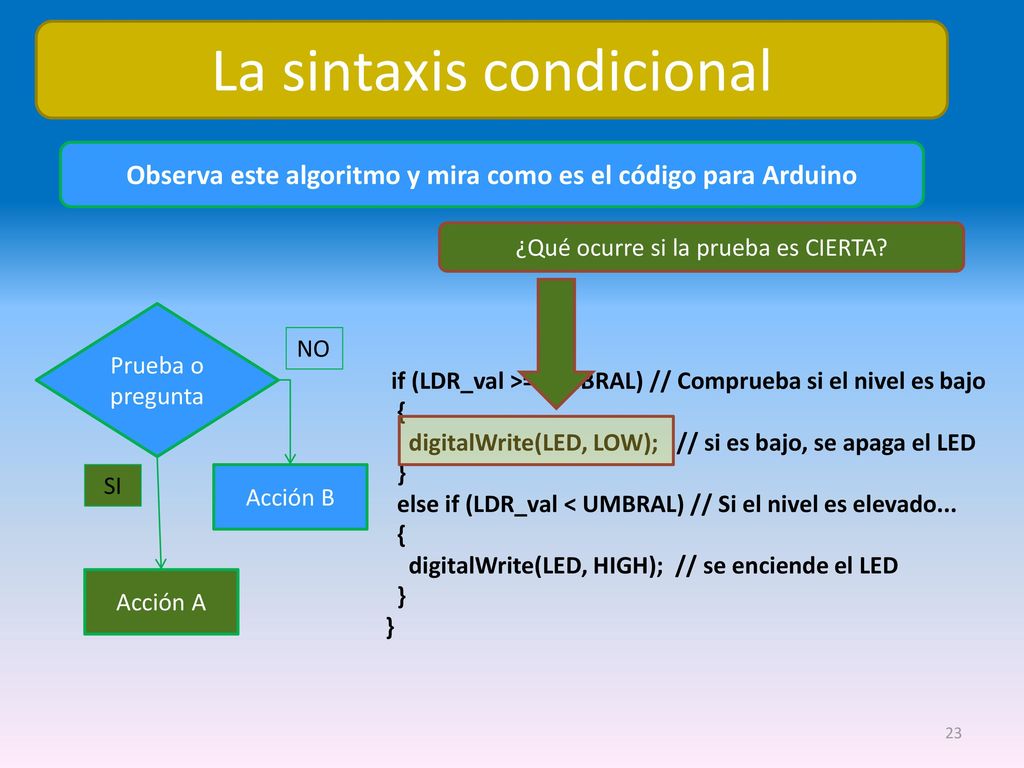 Observa este algoritmo y mira como es el código para Arduino