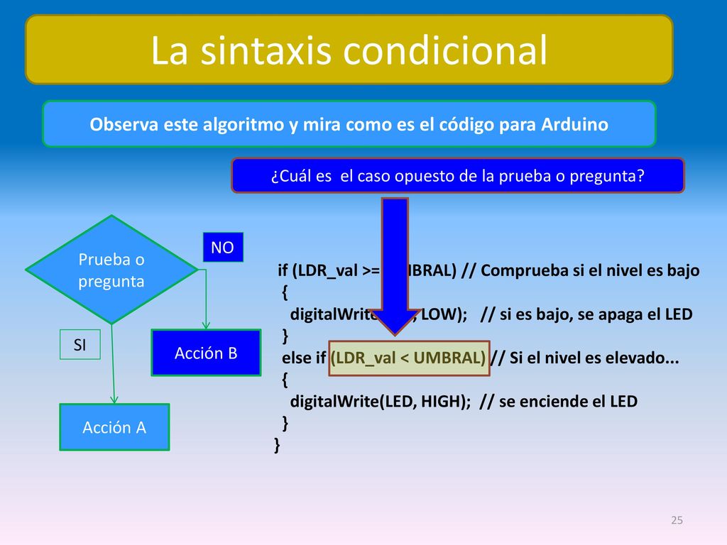 Observa este algoritmo y mira como es el código para Arduino