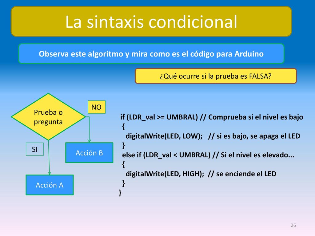 Observa este algoritmo y mira como es el código para Arduino