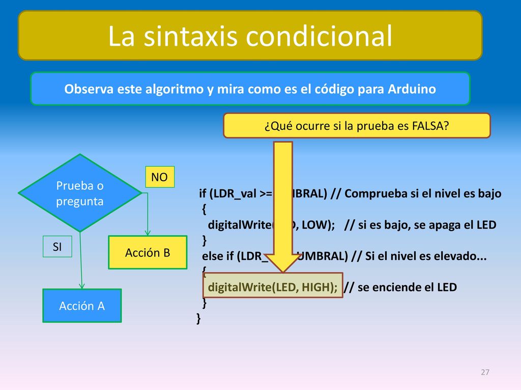 Observa este algoritmo y mira como es el código para Arduino