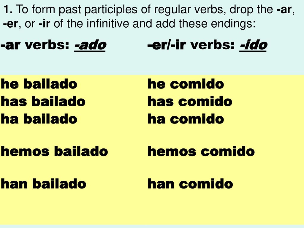 -ar verbs: -ado -er/-ir verbs: -ido he bailado he comido has bailado
