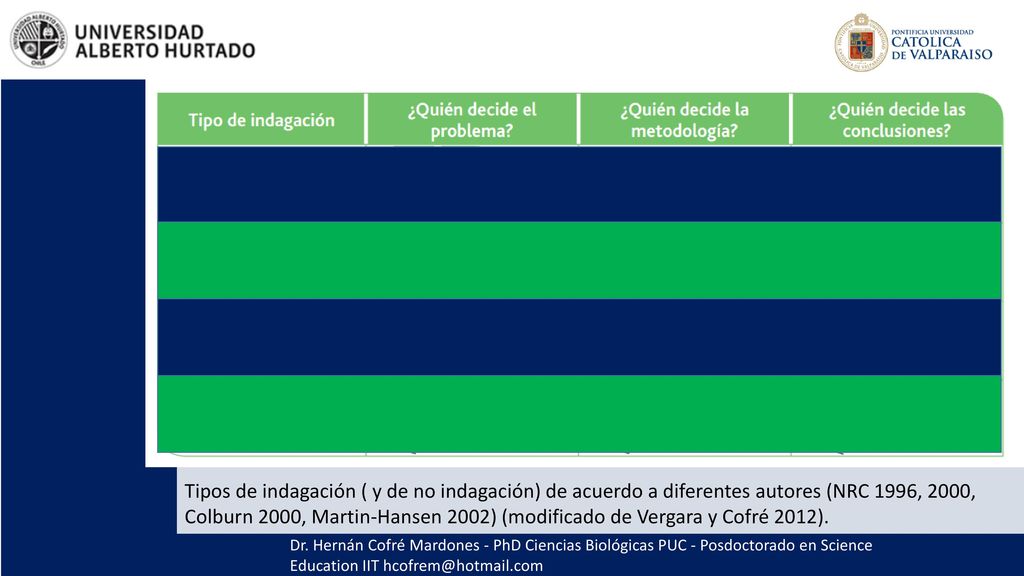 Dr. Hernán Cofré Mardones - PhD Ciencias Biológicas PUC - Posdoctorado en Science Education IIT