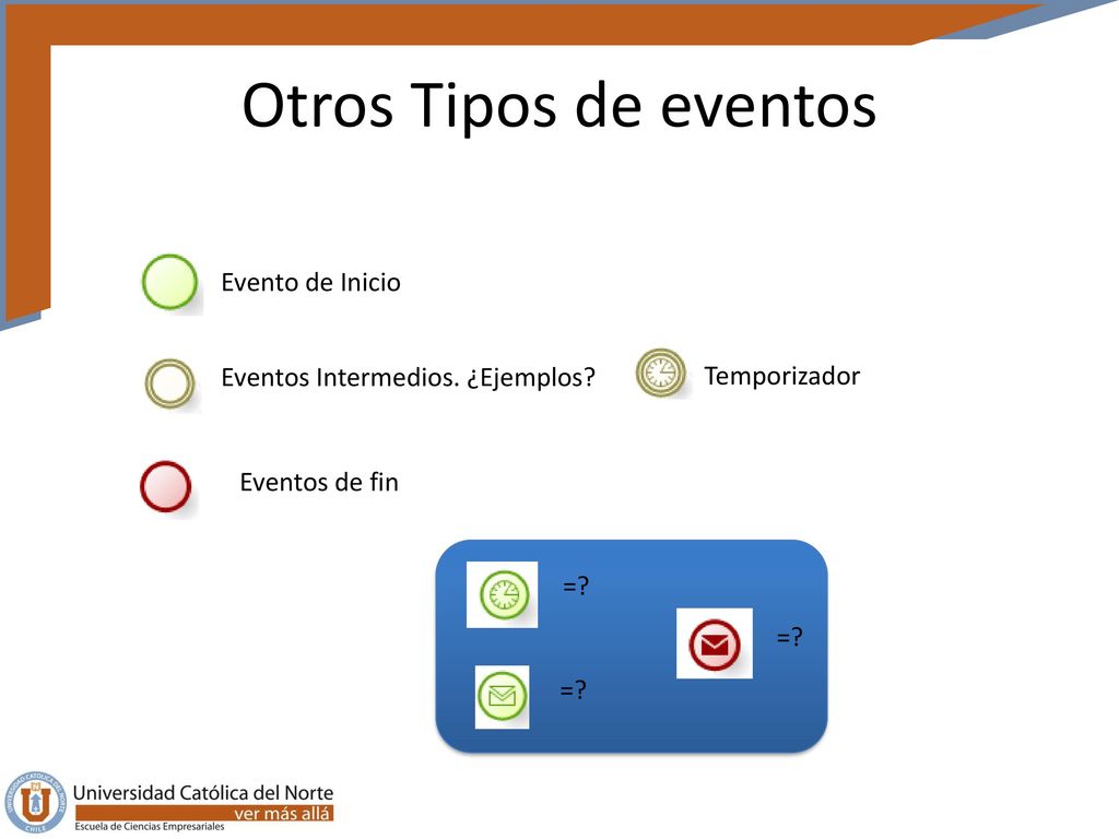 Otros Tipos de eventos Evento de Inicio